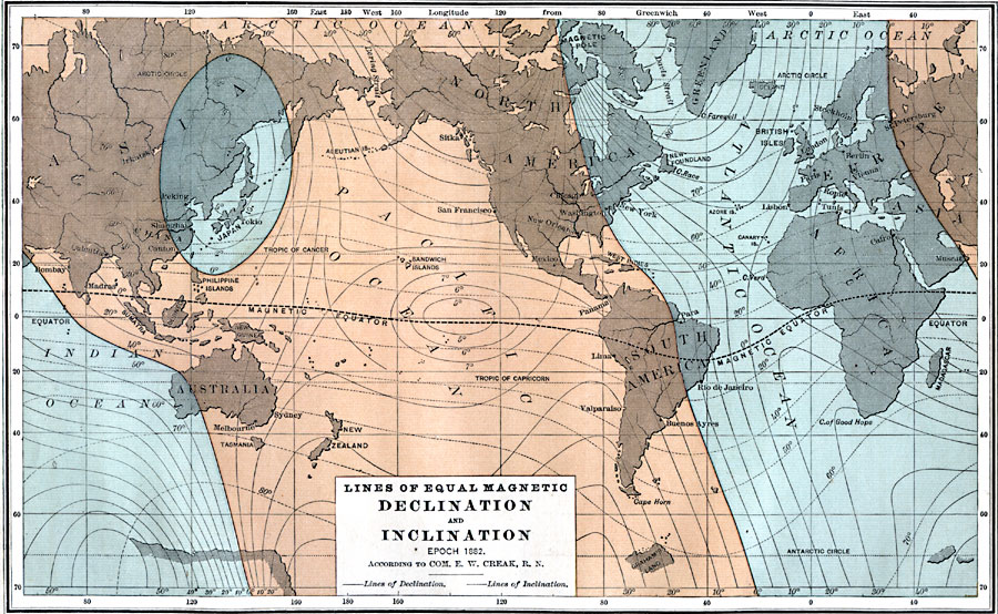 Magnetic Declination and Inclination