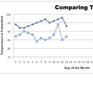 Calendar Math Table and Graph 