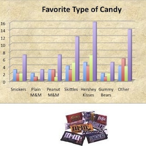 Favorite Candy Interactive Survey Chart