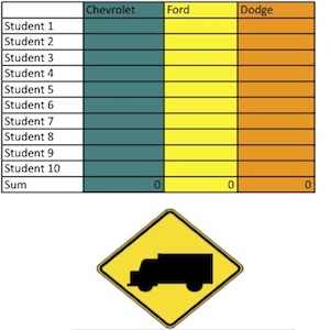 Favorite Trucks — An Excel Activity