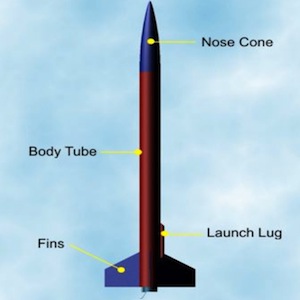 Rocketry Altitude Data Record