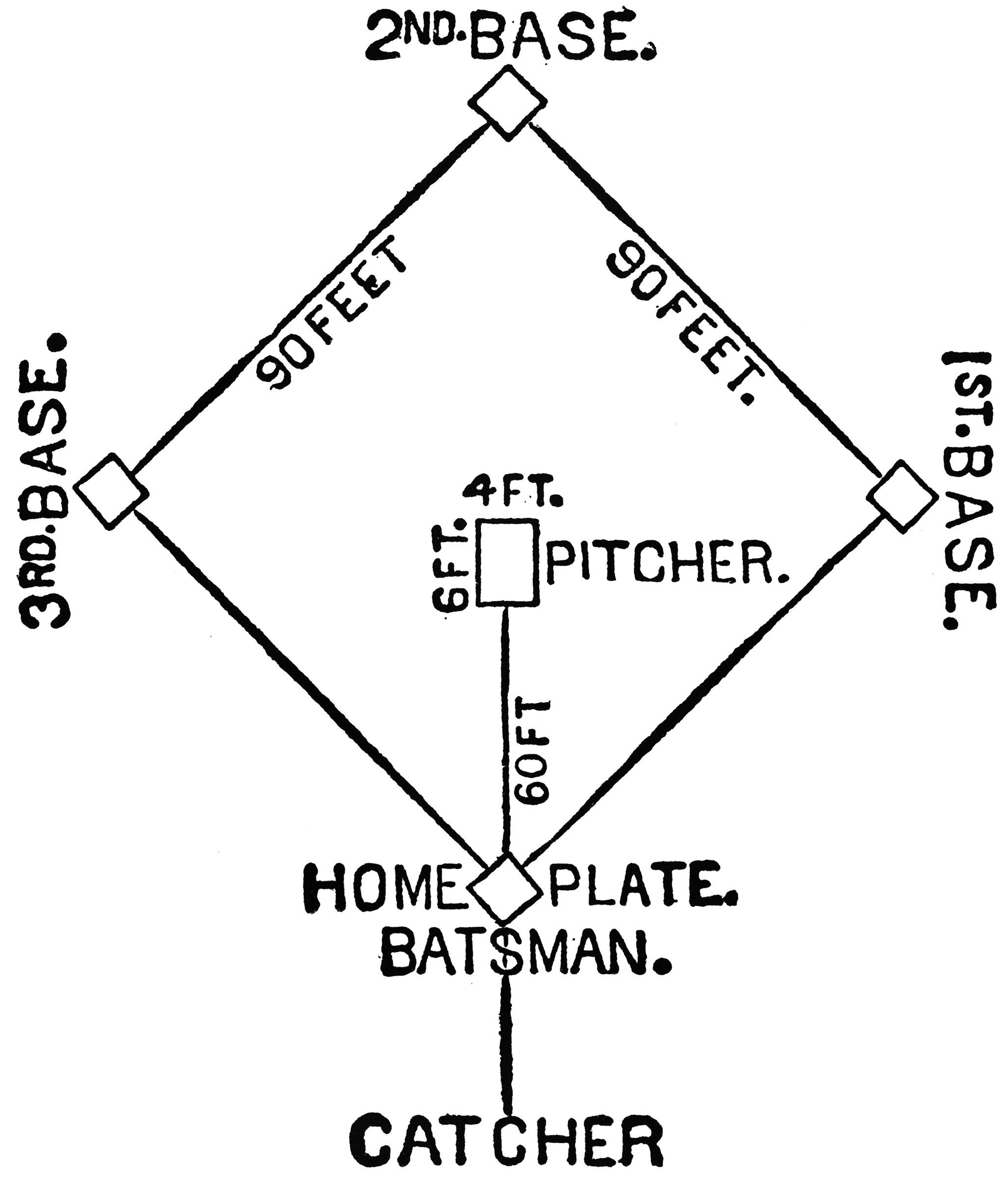 Baseball Diamond Clipart Etc