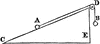 Inclined plane