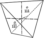 "The tetrahedron is a form composed of four equilateral triangular faces, each of which intersects all of the crystallographic axes at equal lengths. It can be considered as derived from the octahedron of the Normal Class by the omission of the alternate faces and the extension of the others." &mdash; Ford, 1912