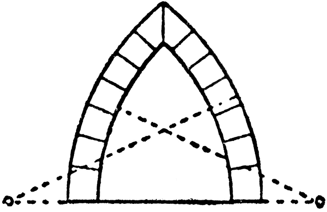 Arches Clipart