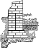 Brickwork