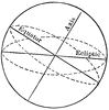 Axis