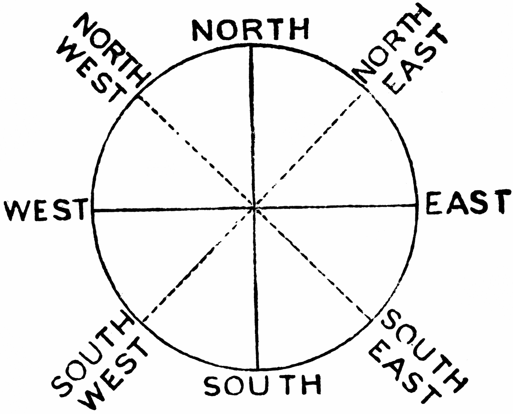 Compass Points ClipArt ETC