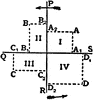 Quadrants
