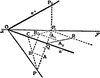 Angle of Two Planes