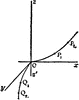 Hyperbolic Parabaloid