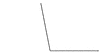 Angle Degrees 101