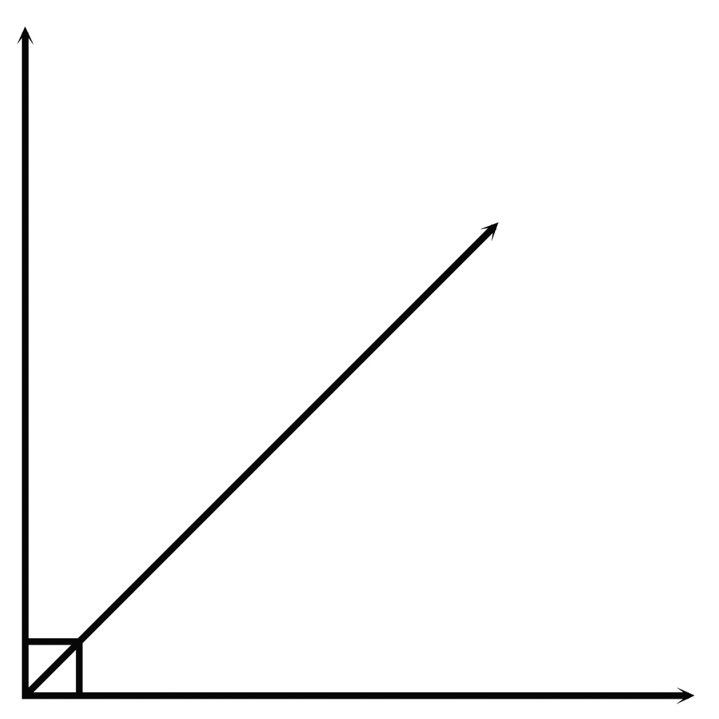 Complementary Angles 45 45 ClipArt ETC