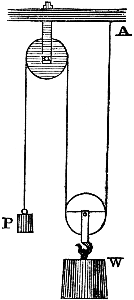 single-movable-pulley-clipart-etc