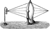 Sound Refraction