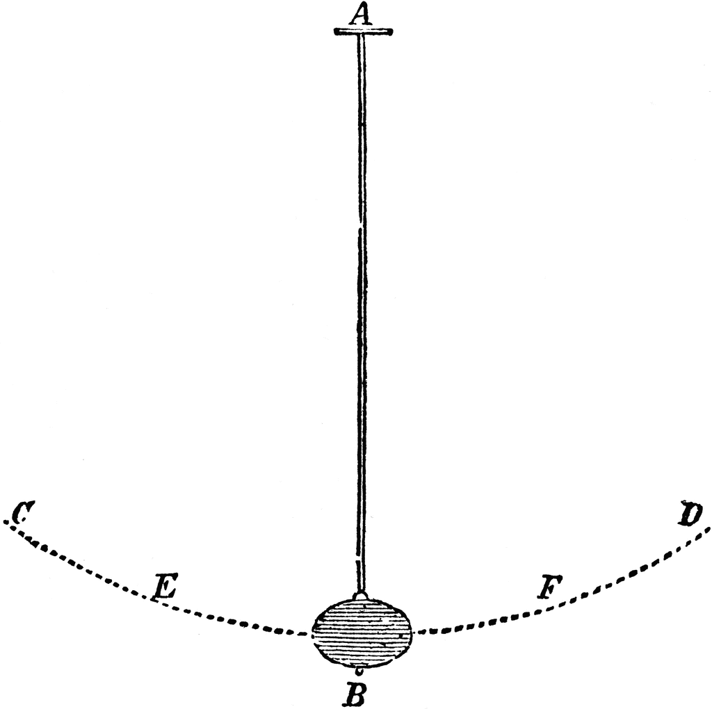 a pendulum