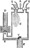 Savery's Engine