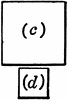 Similar Figures
