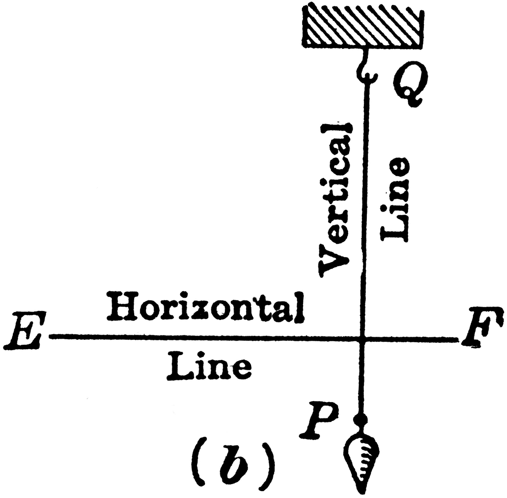 A Perpendicular Line