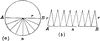 Area of a Circle by parts