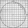 Area of Circle 