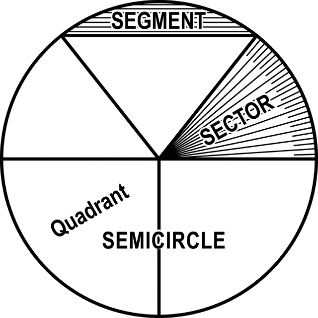 Secant Of A Circle. Sectors Of A Circle