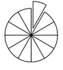 The Fractions ClipArt collection offers 477 illustrations that can be used for teaching and demonstrating fractions. The images are arranged in 26 galleries. Fractional representations are modeled in wedges of circles ("pieces of pie") and parts of polygons. There are also ClipArt images of numerical fractions, both proper and improper, from halves to twelfths. Fraction charts and fraction strips found in this collection can be used as manipulatives and are ready to print for classroom use.