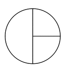A circle subdivided into one half and two quarters.