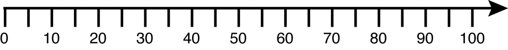 Number Line 0 100 By Tens ClipArt ETC