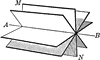 Plane Rotated About a Straight Line