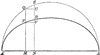 Area of an Ellipse 