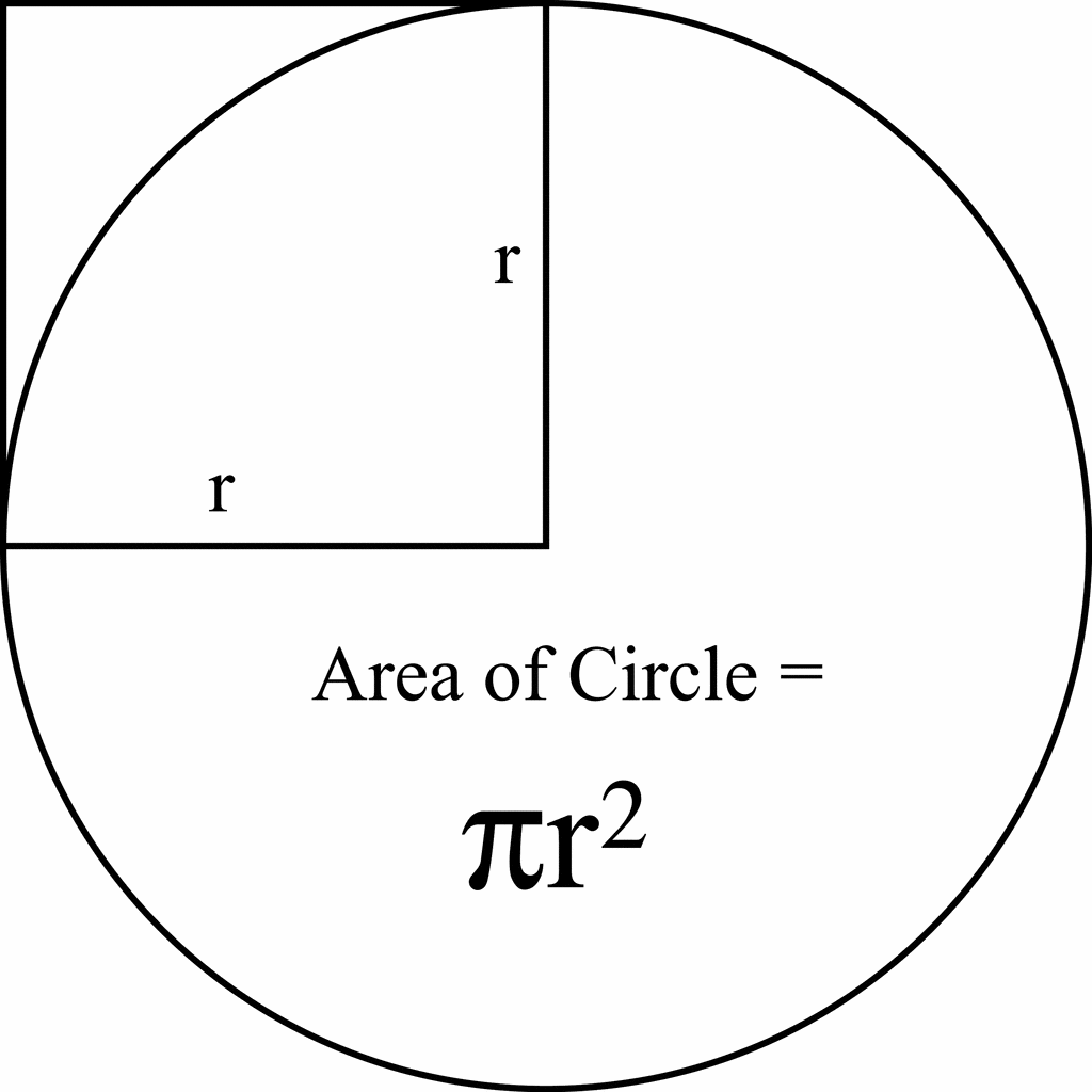 Circle Area