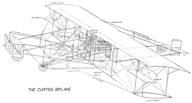 Biplane Diagram
