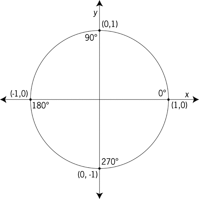 trigonometry unit circle. trigonometry unit circle. Unit Circle Labeled; Unit Circle Labeled. Btrthnezr3. Jan 26, 10:27 AM. http://www.subway.co.uk/userfiles/menu/chicken-tikka_8ce5.