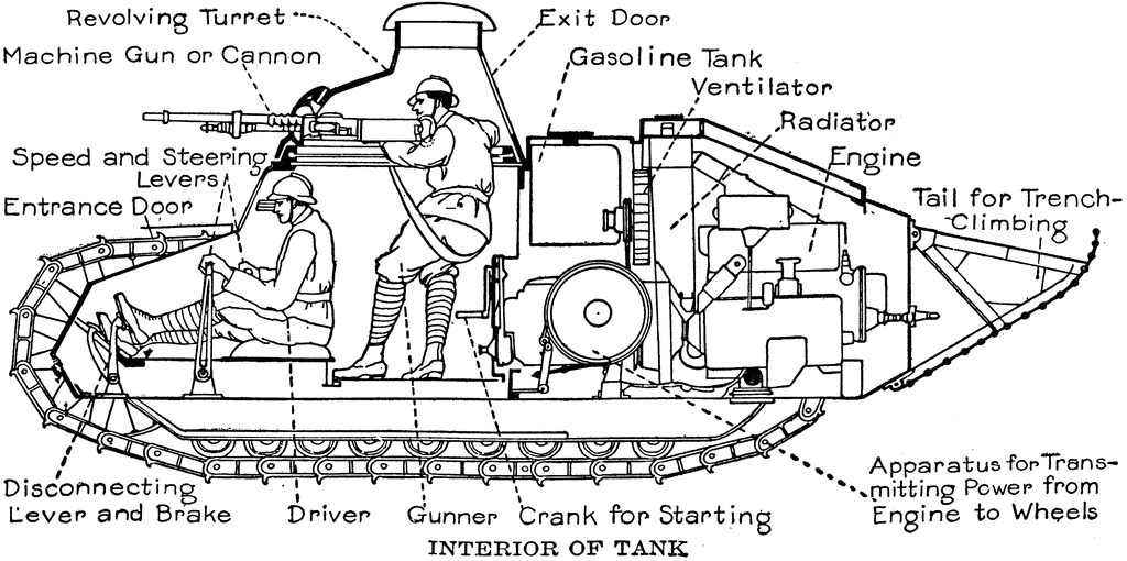 tank diagram