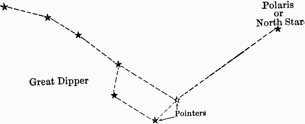 big dipper constellation clip art - photo #4