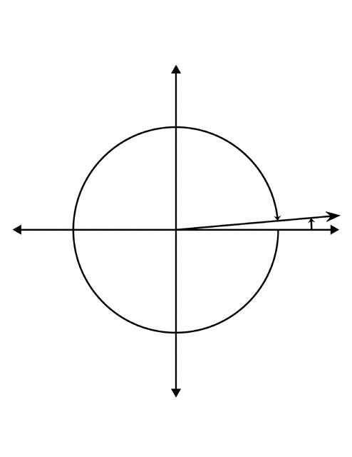 5&deg; and -355&deg; Coterminal Angles
