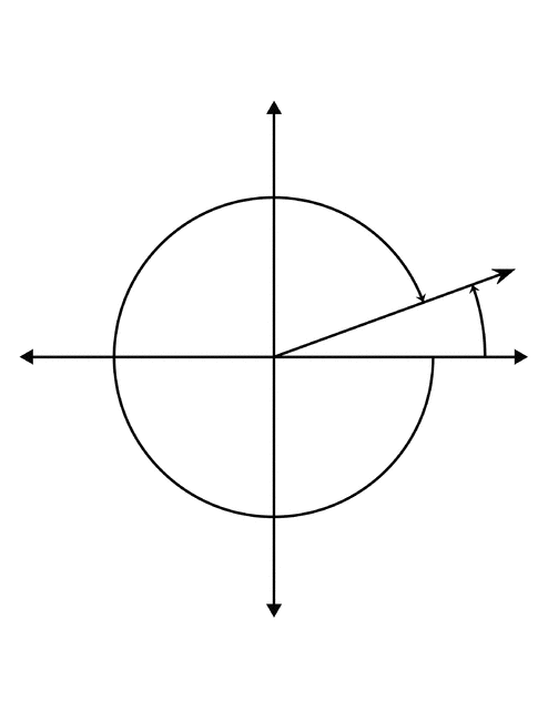 20&deg; and -340&deg; Coterminal Angles