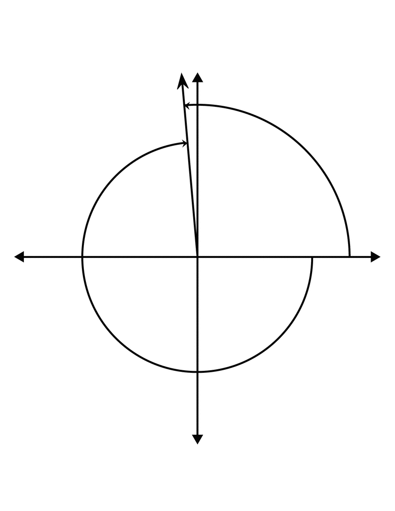 95&deg; and -265&deg; Coterminal Angles