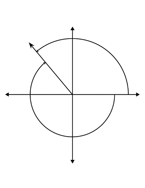 130&deg; and -230&deg; Coterminal Angles