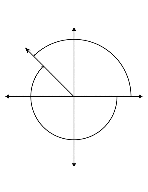 135&deg; and -225&deg; Coterminal Angles