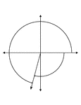 Illustration showing coterminal angles of 255&deg; and -105&deg;. Coterminal angles are angles drawn in standard position that have a common terminal side. In this illustration, neither angle is labeled.