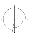 Illustration showing coterminal angles of 260&deg; and -100&deg;. Coterminal angles are angles drawn in standard position that have a common terminal side. In this illustration, neither angle is labeled.