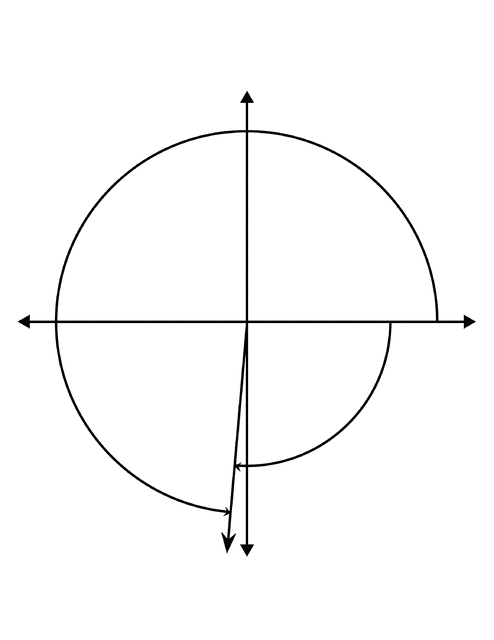 265&deg; and -95&deg; Coterminal Angles
