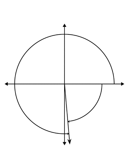 275&deg; and -85&deg; Coterminal Angles