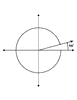 15&deg; and -345&deg; Coterminal Angles