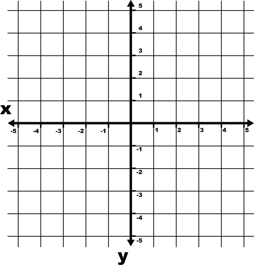 -5 To 5 Coordinate Grid With Increments And Axes Labeled And Grid Lines