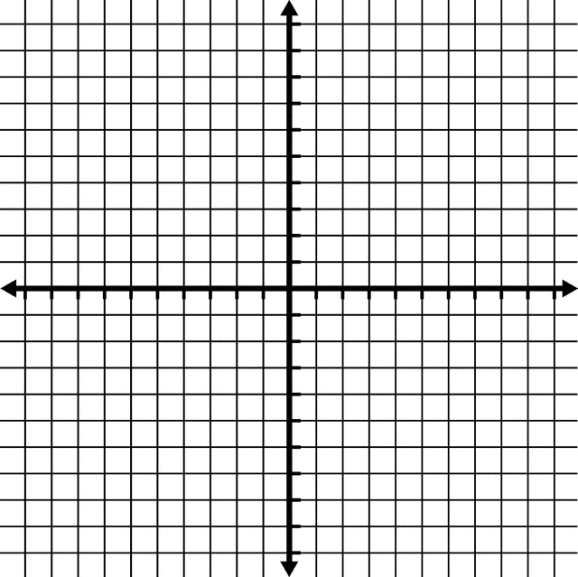 -10 To 10 Coordinate Grid With Grid Lines Shown, But No Labels
