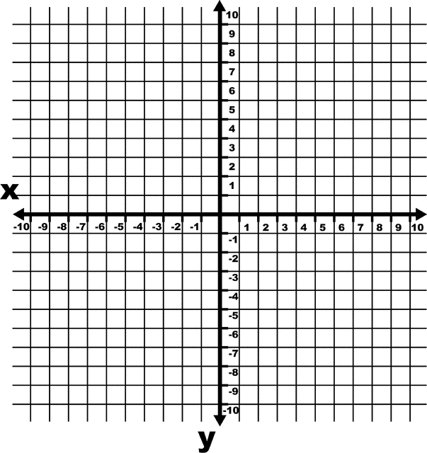 -10 To 10 Coordinate Grid With Increments And Axes Labeled And Grid