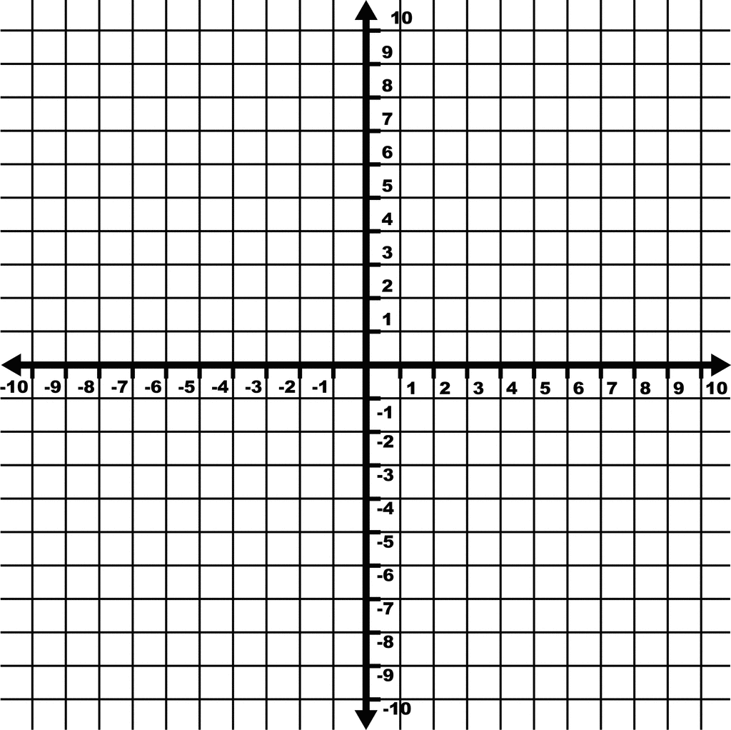 10 To 10 Coordinate Grid With Increments Labeled And Grid Lines Shown